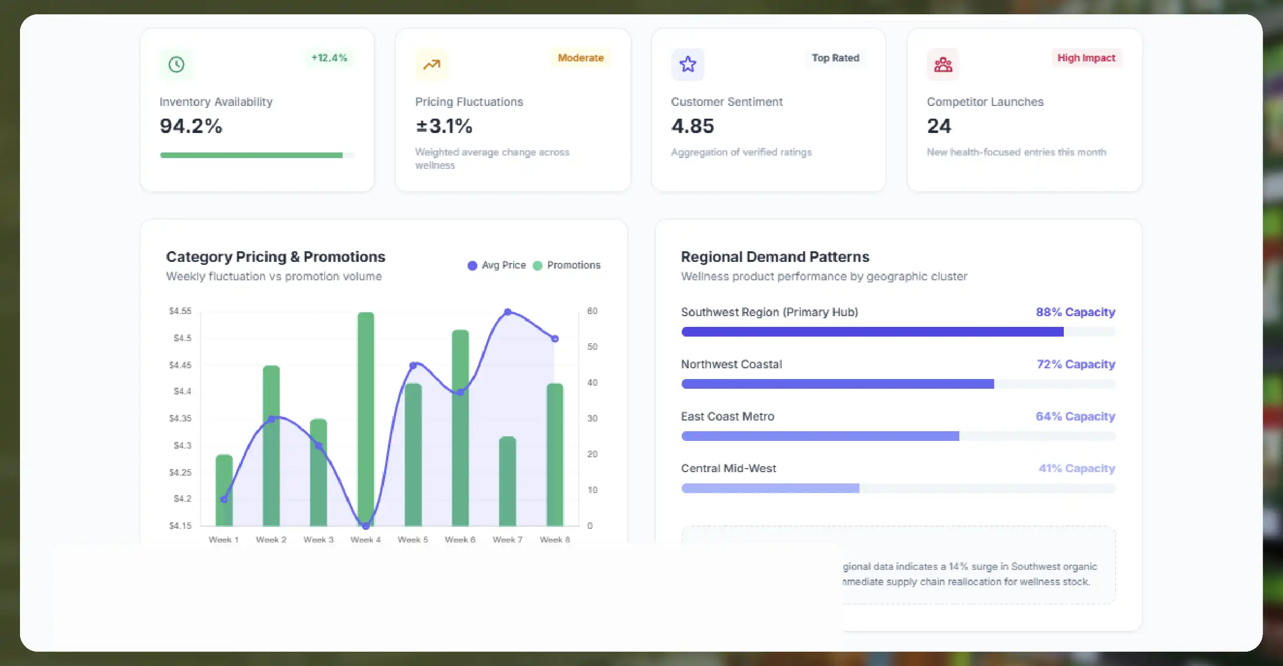 Why Albertsons Product Data Matters in the Health & Wellness Industry